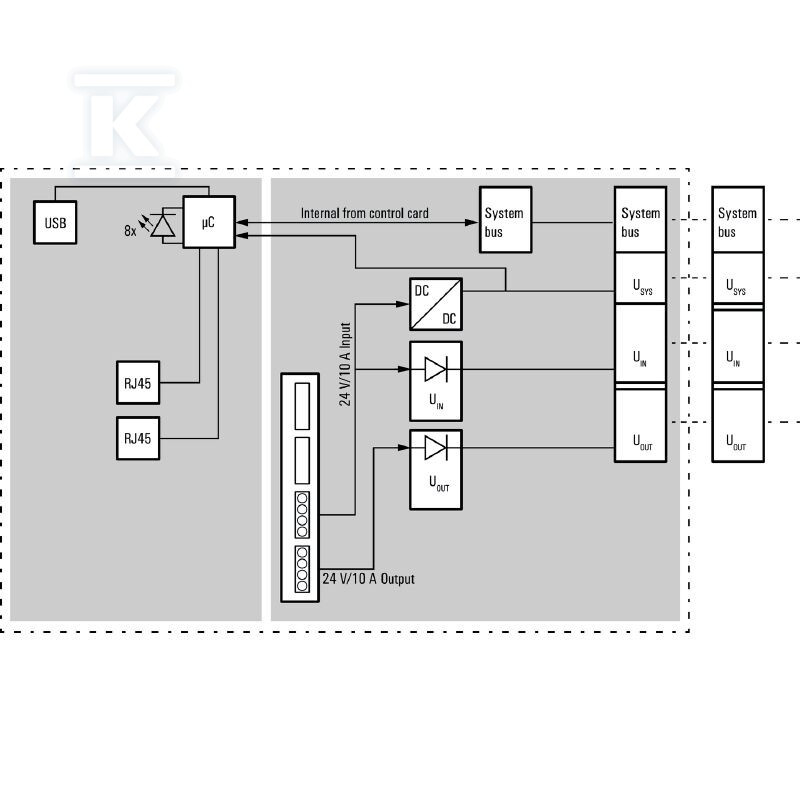 Sprzęgacz magistrali (I/O), PUSH IN, - 1334940000