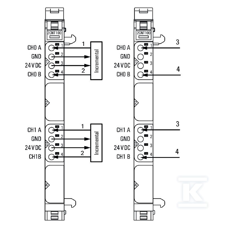 Moduł licznika (I/O), Moduł funkcyjny, - 1315590000