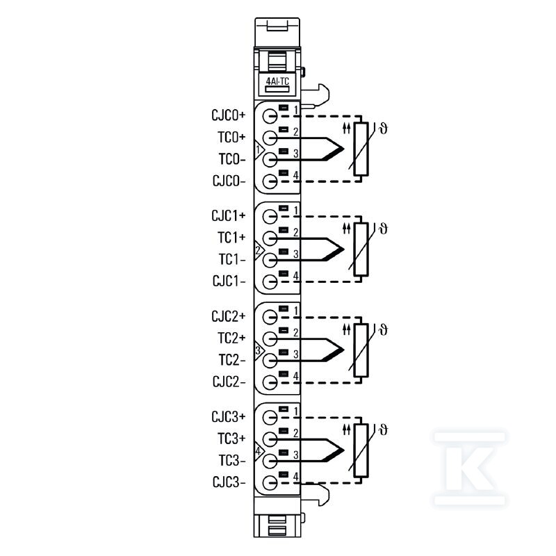 Moduł wejściowy analogowy (I/O), Moduł - 1315710000