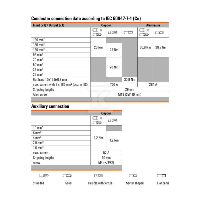 Zacisk rozdziału potencjału, Przyłącze - 2502750000