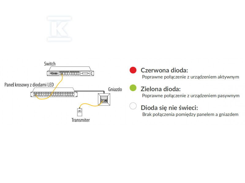 Патч-панель NAVI LED UTP cat.6 24 порти - PKL002