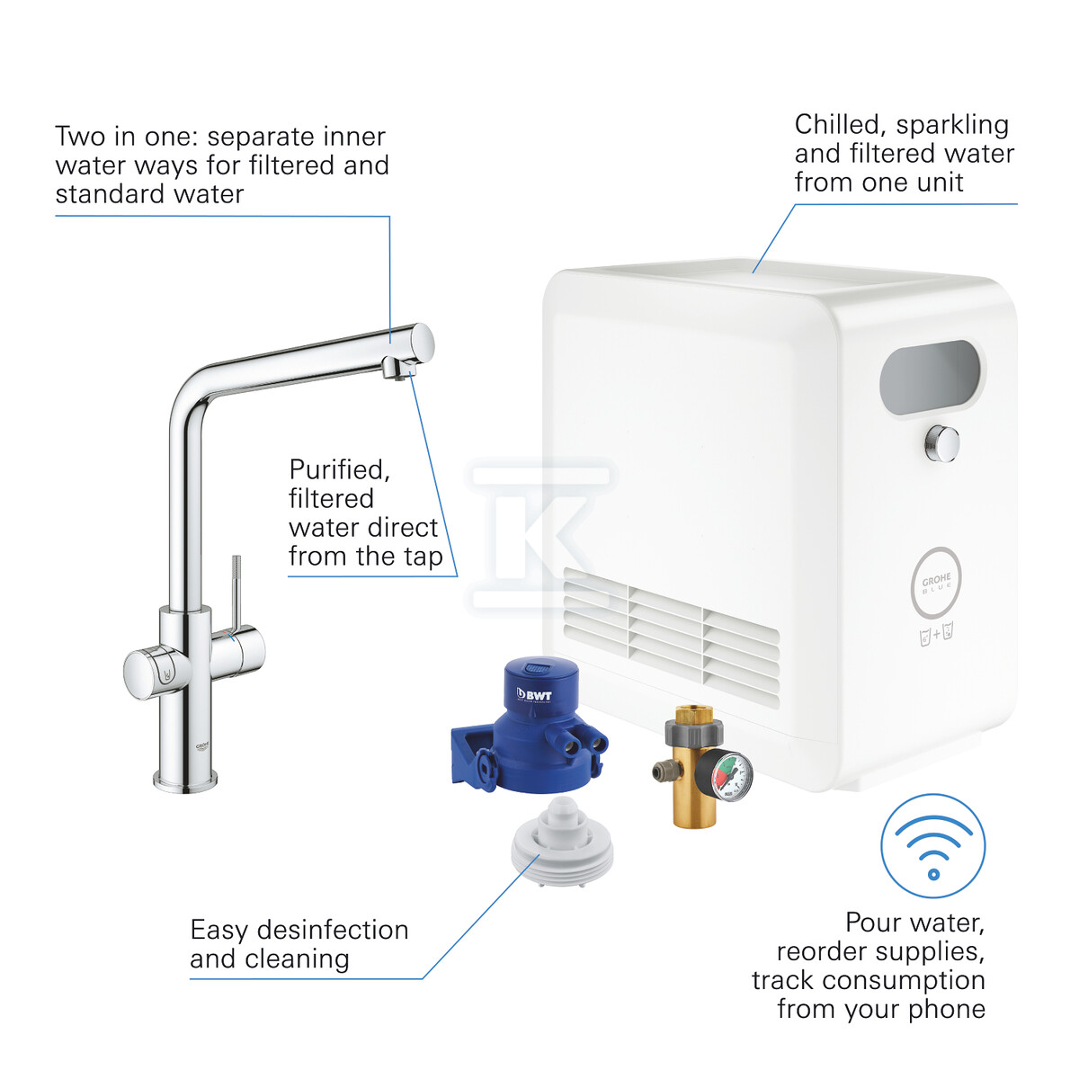 Професійний набір GROHE Blue з - 31347003