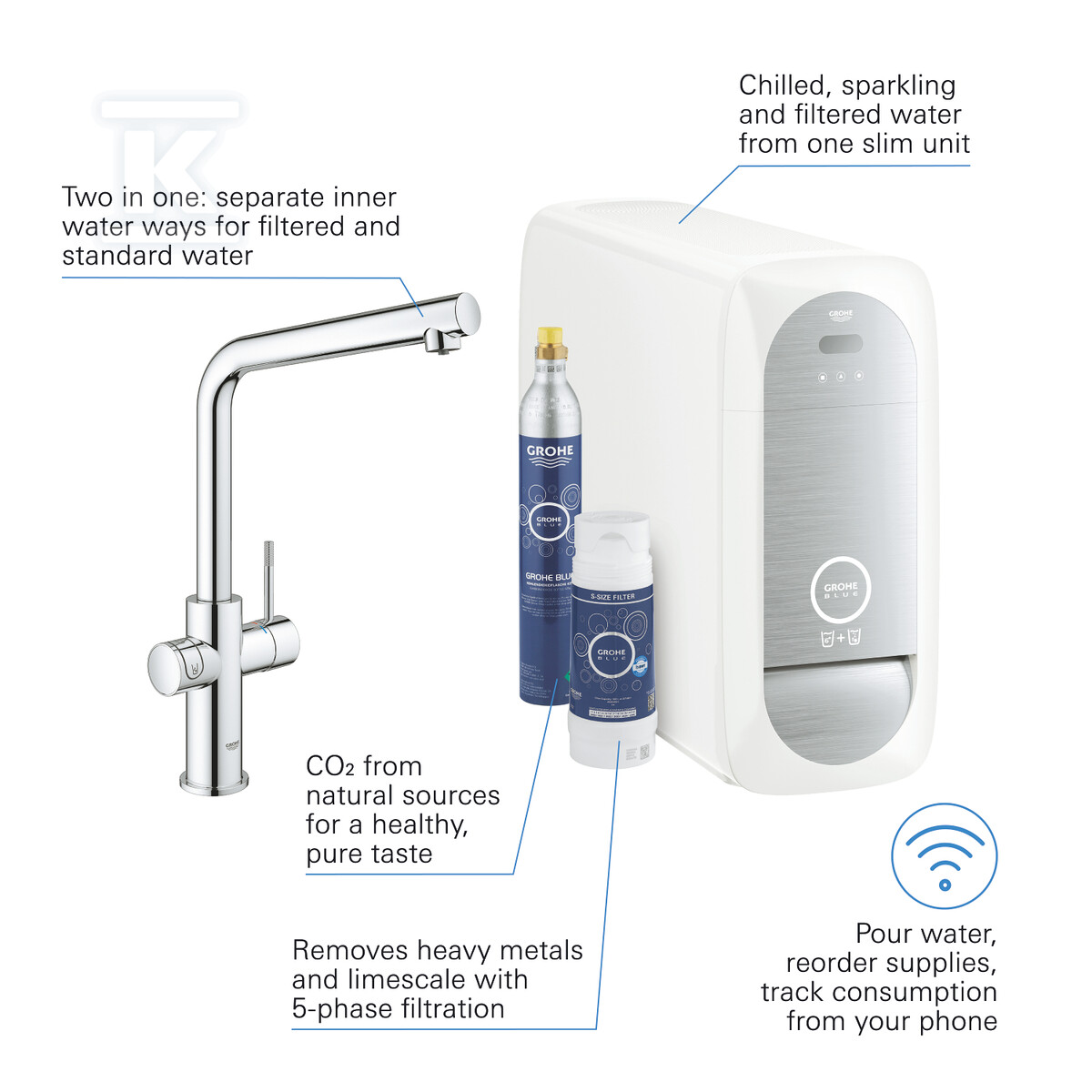 Стартовий набір GROHE Blue Home з - 31454001