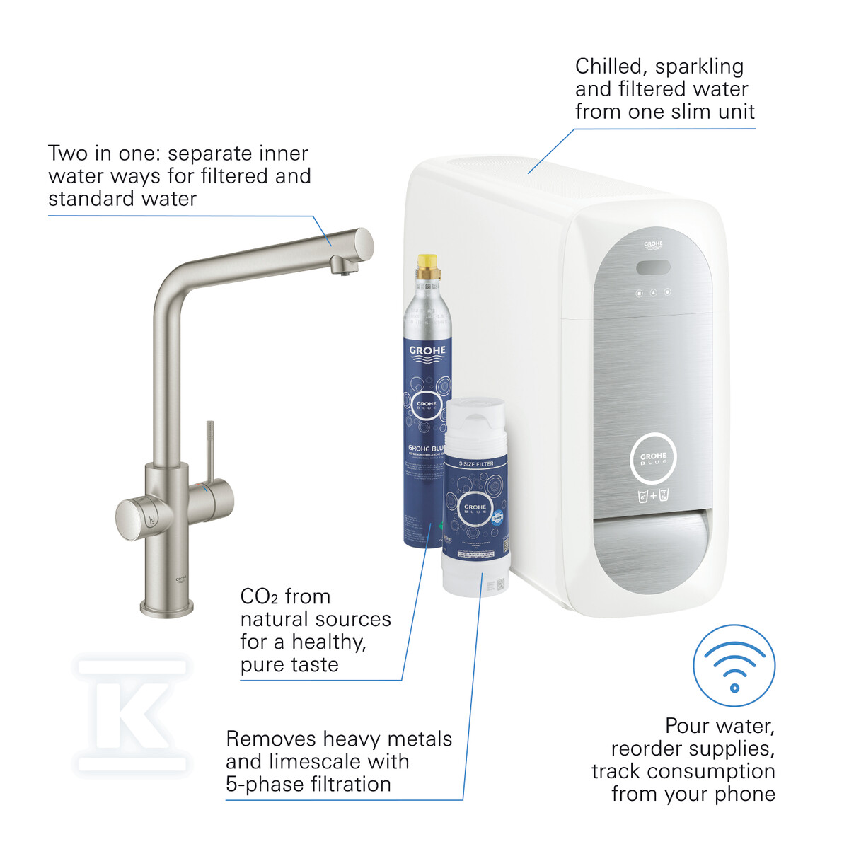 Стартовий набір GROHE Blue Home з - 31454DC1