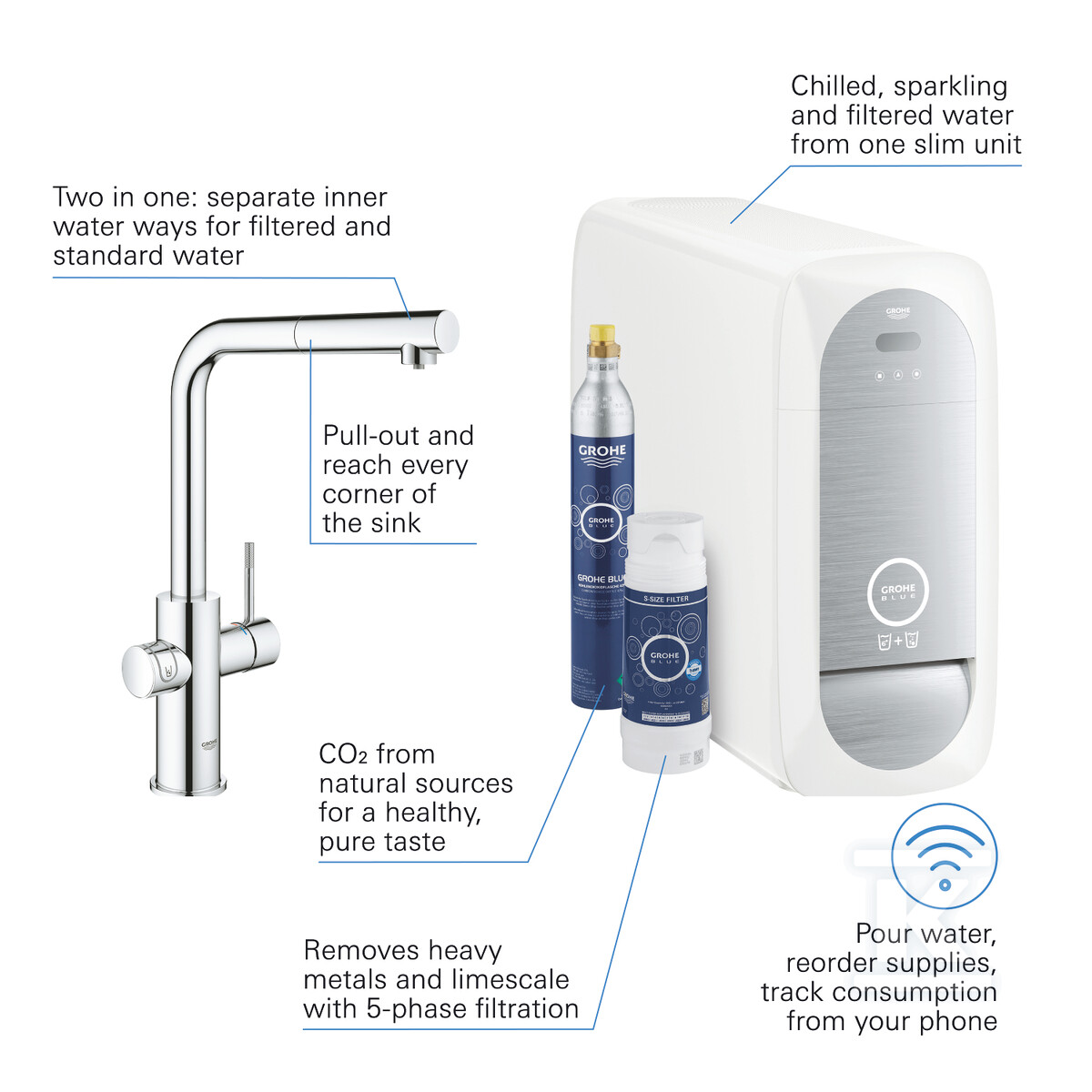 Стартовий набір GROHE Blue Home з - 31539000