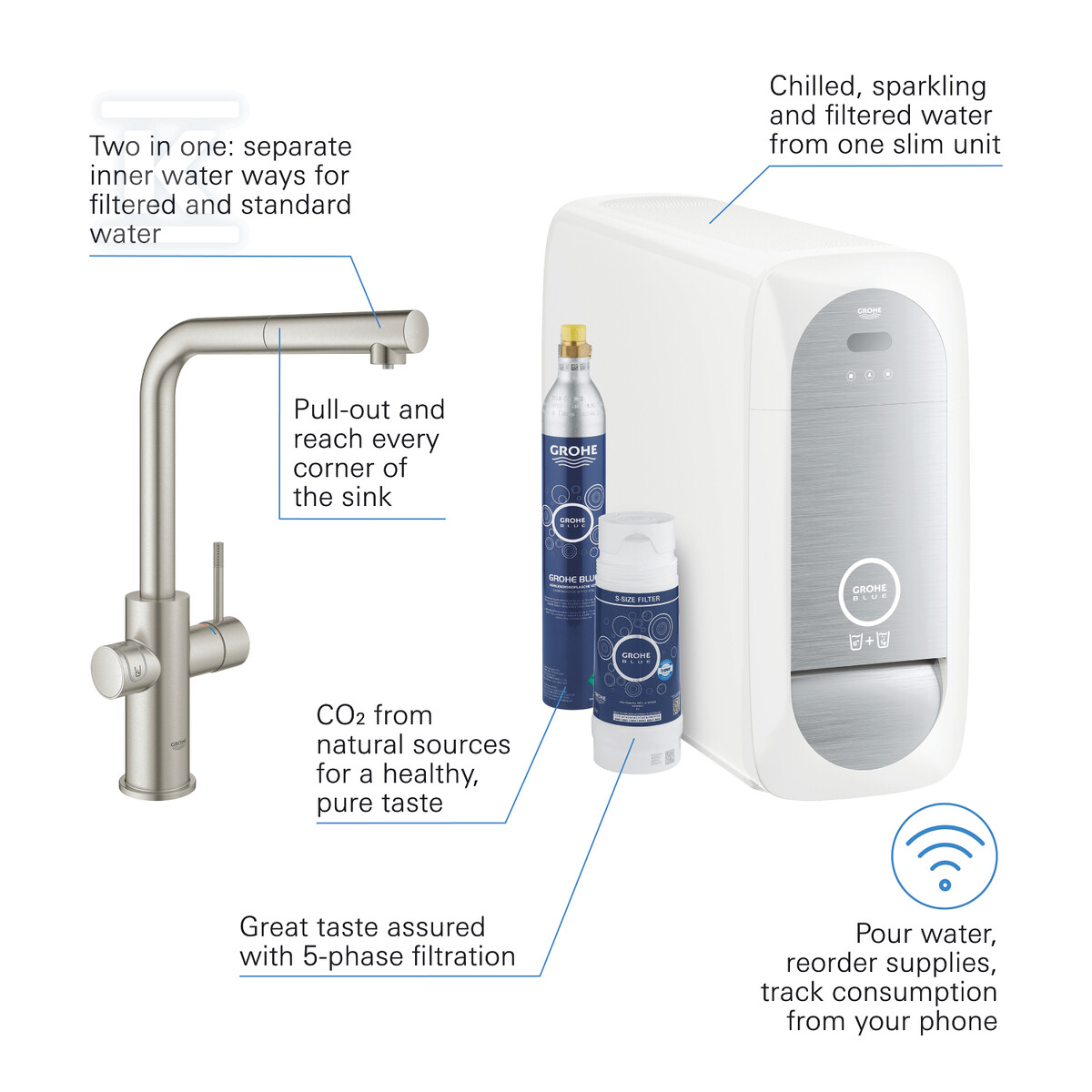 Стартовий набір GROHE Blue Home з - 31539DC0
