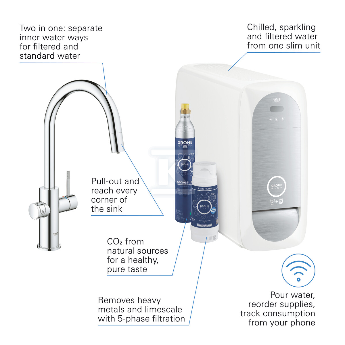 Стартовий набір GROHE Blue Home з - 31541000