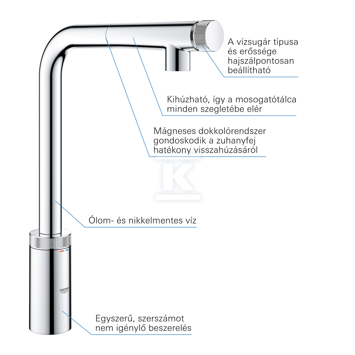 Minta SmartControl Змішувач для мийки - 31613000