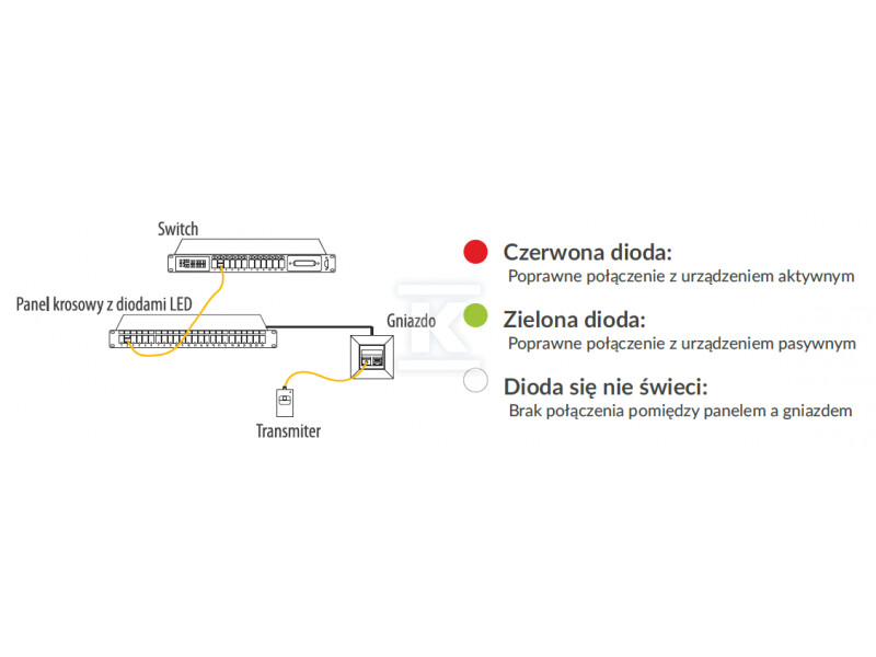 Патч-панель NAVI LED STP cat.6 24 порти - PKL001