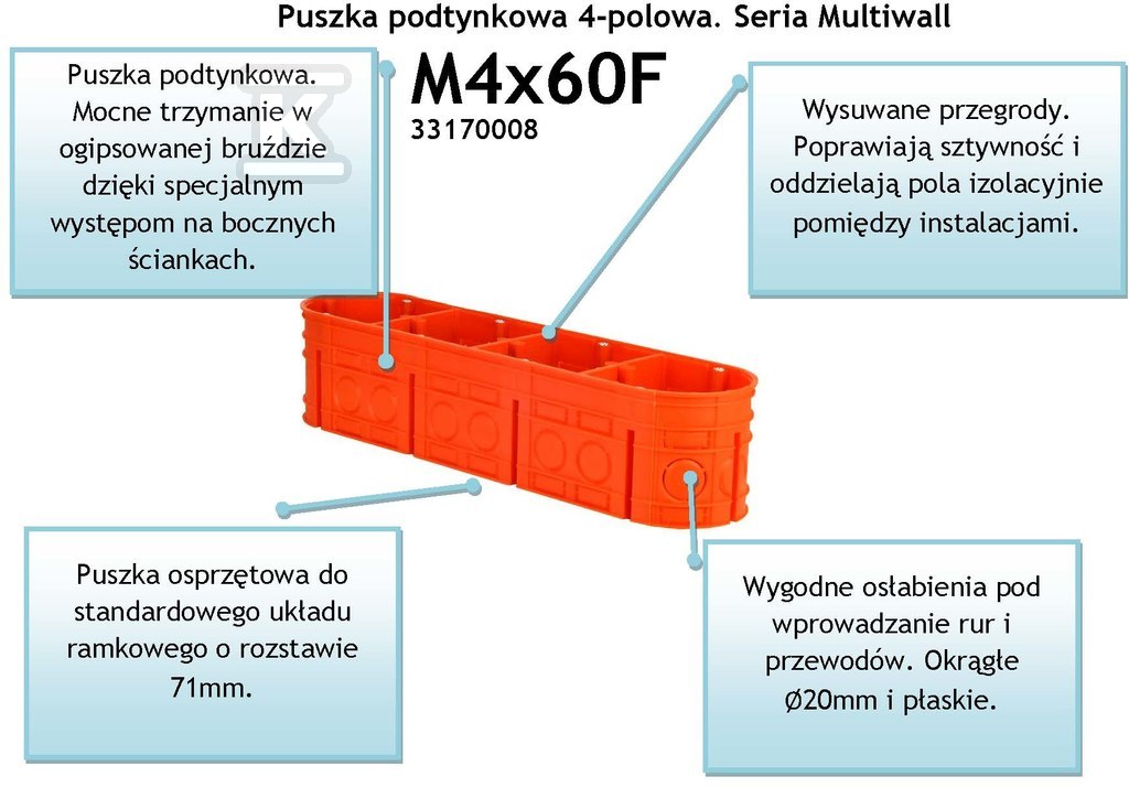 Flush-mounted, four-pole 4xfi 60 box, - 33170008