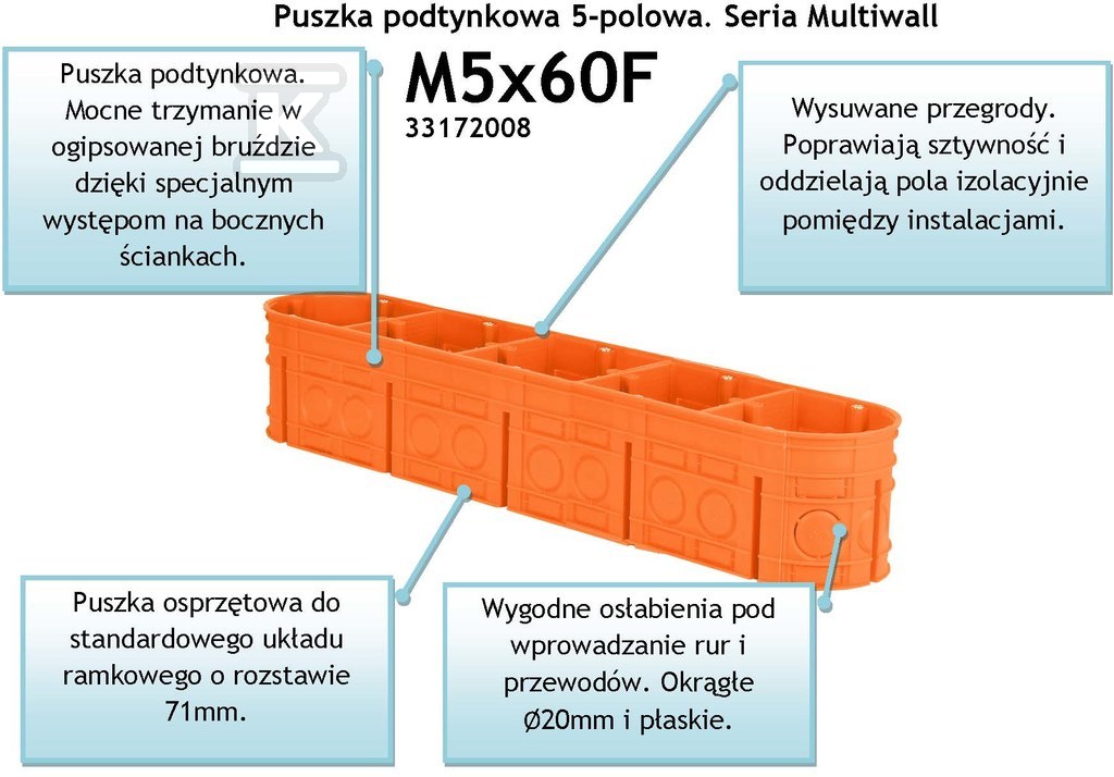 Flush-mounted, five-pole, 5xfi 60, - 33172008