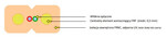 Kabel optyczny uniwersalny EmiterNet płaski drop FRP J-V(ZN)H 2E 9/125 G.657A1 Z043A LSZH (szpula 2000m) biały
