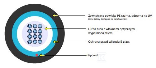 Kabel optyczny zewnętrzny EmiterNet - KOEAE00012BE