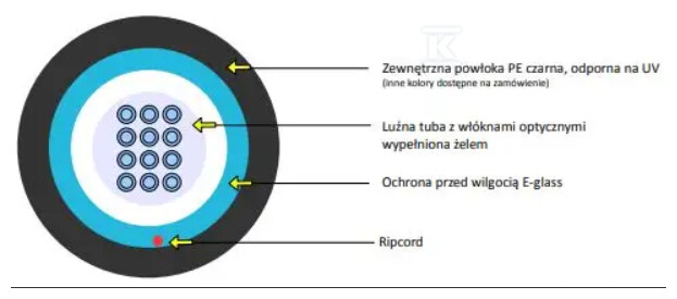 Kabel optyczny zewnętrzny EmiterNet - KOEBE00024BEA1