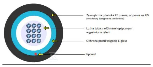 Kabel optyczny uniwersalny EmiterNet - KOEBE02024BX