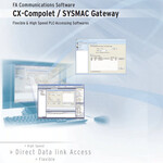 Licencja Site Unlimited: Oprogramowanie do komunikacji PC-PLC (Visual Studio, .NET, VB, C#) z pakietem SYSMAC Gateway