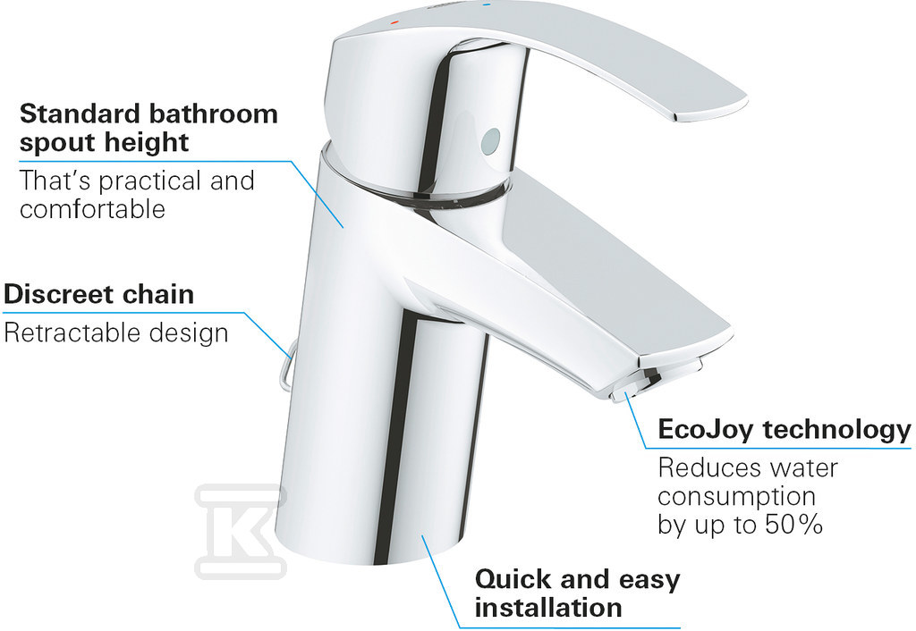 Bateria umywalkowa Grohe Eurosmart, - 23372002