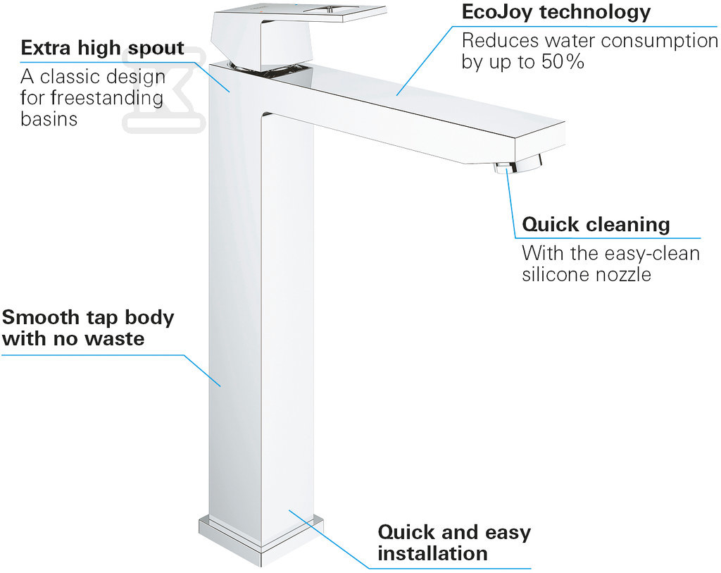 Eurocube Basin mixer, DN 15 XL size - 23406000