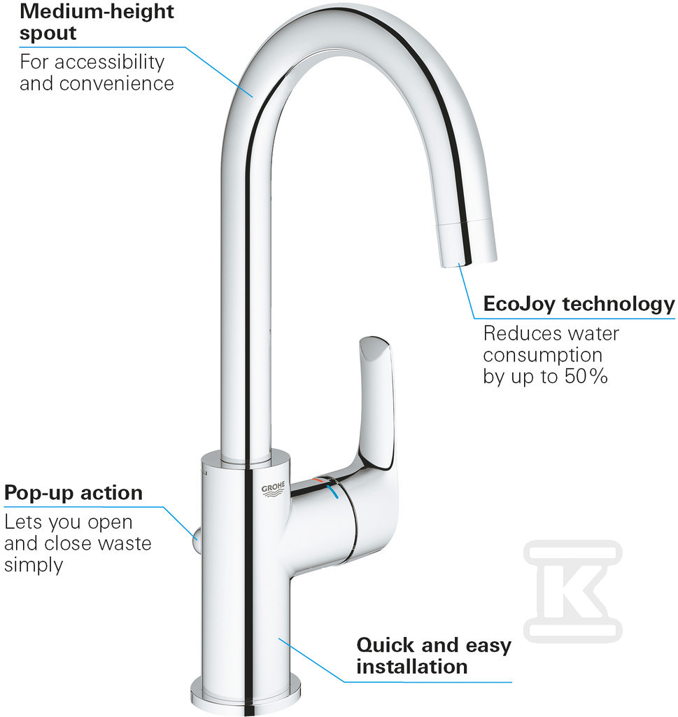 Bateria umywalkowa Grohe Eurosmart - 23537002