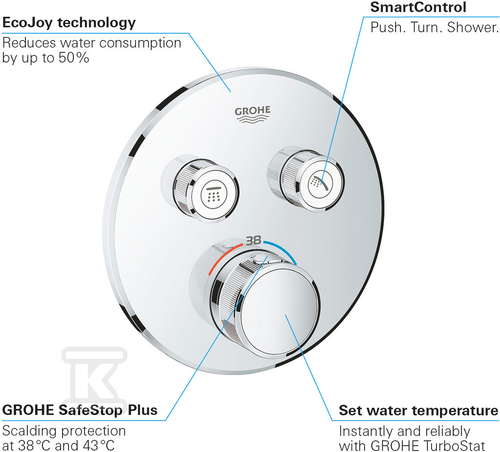 Grohtherm SmartControl Thermostatic - 29119000