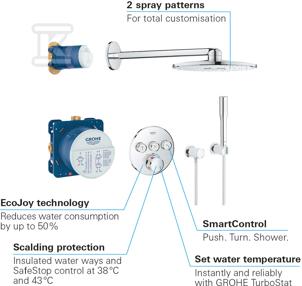 Zestaw prysznicowy Grohtherm - 34705000