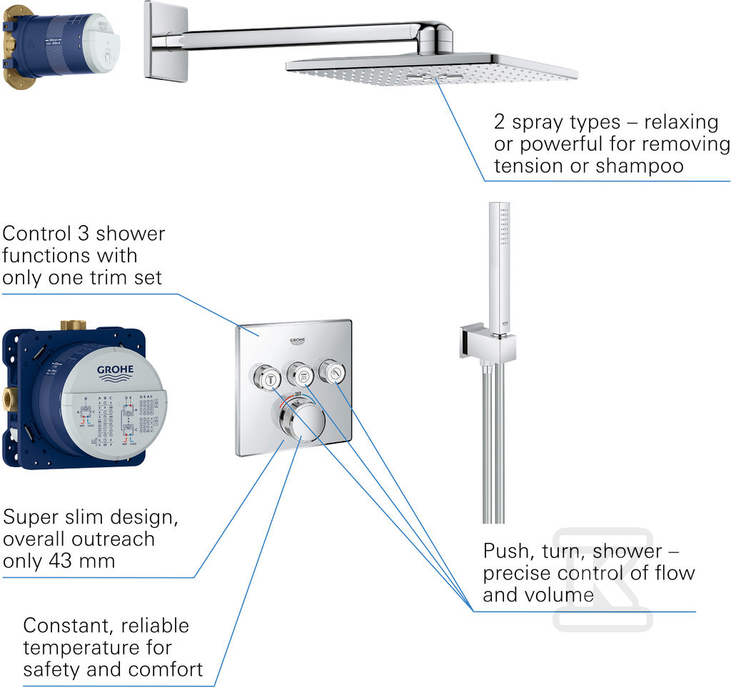 Zestaw prysznicowy Grohtherm - 34706000