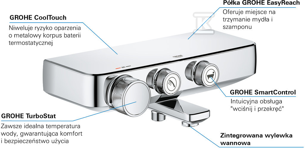 Grohtherm SmartControl Bateria wannowa - 34718000