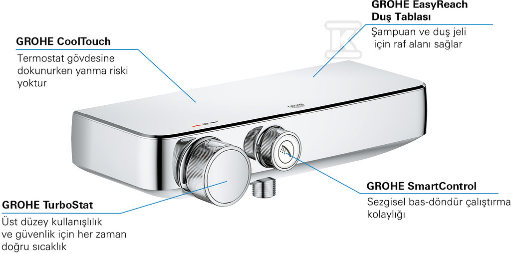 Grohtherm SmartControl Bateria - 34719000