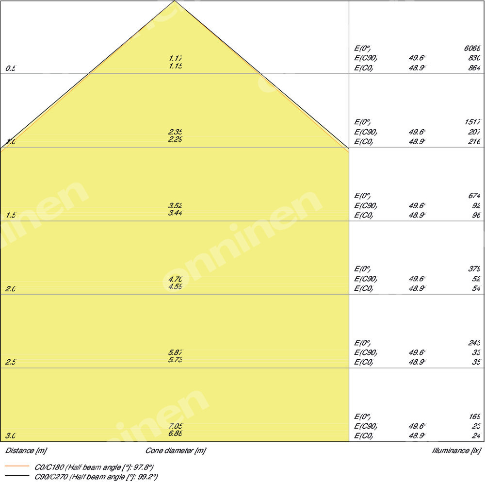 Naświetlacz LED FLOOD PFM SYM 100° 30W - 4058075421134