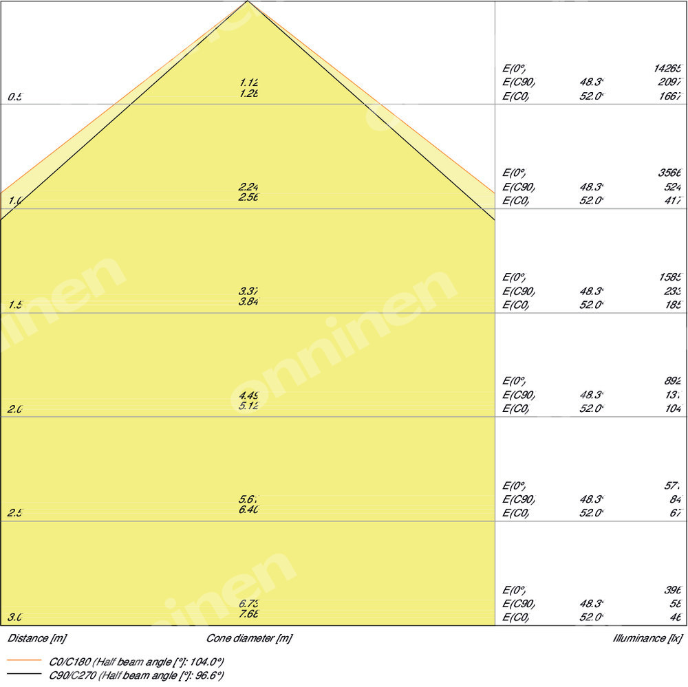 Naświetlacz FLOOD LED PFM 80W/3000K SYM - 4058075422506