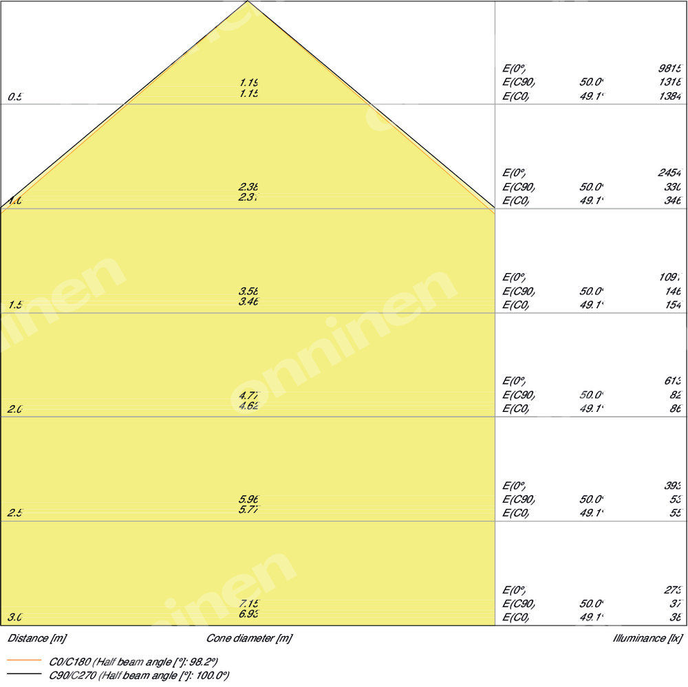 Naświetlacz LED FLOOD PFM SYM 100° 50W - 4058075461055