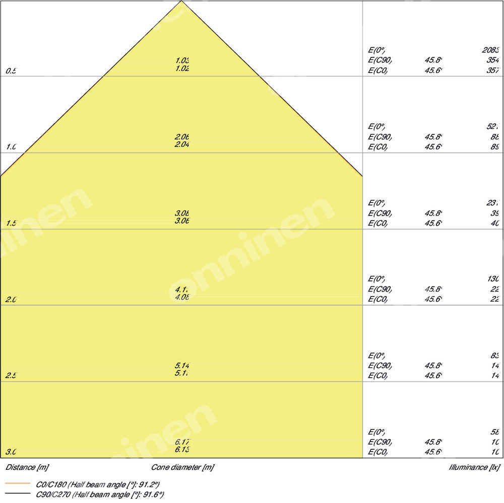 Naświetlacz LED FLOOD PFM SYM 100° 10W - 4058075460898