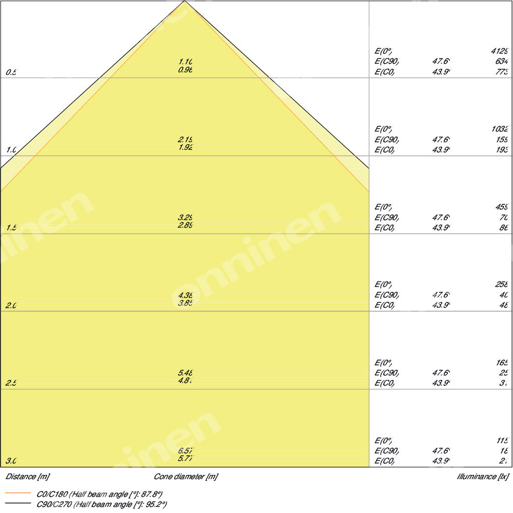 Naświetlacz LED FLOOD PFM SYM 100° 20W - 4058075420991