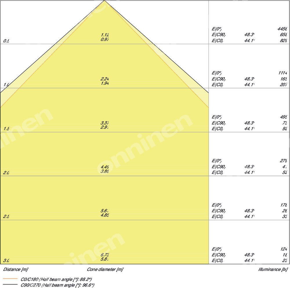 Naświetlacz LED FLOOD PFM SYM 100° 20W - 4058075421059