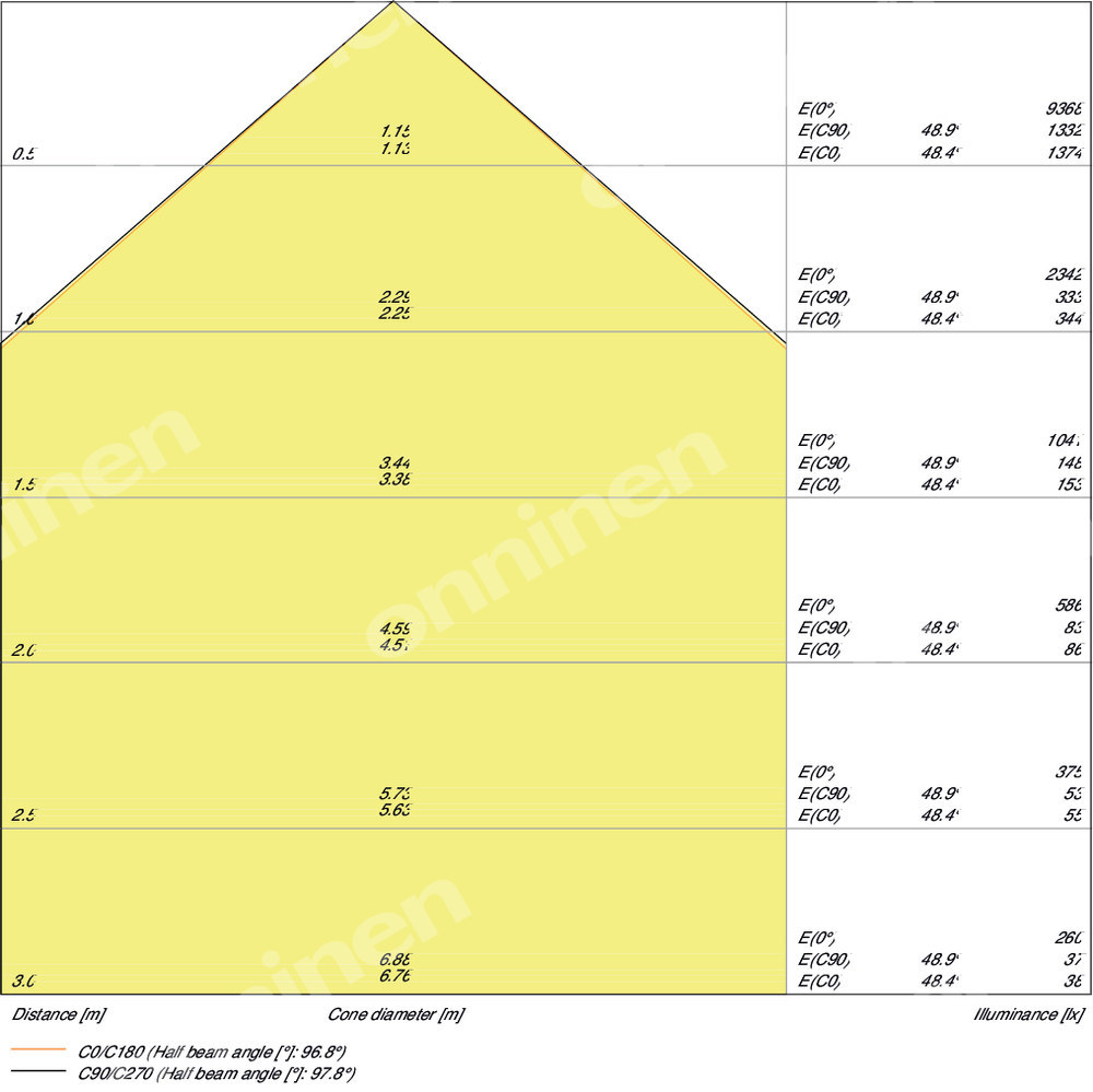 Proiector LED FLOOD PFM SYM 100° 50W - 4058075421226