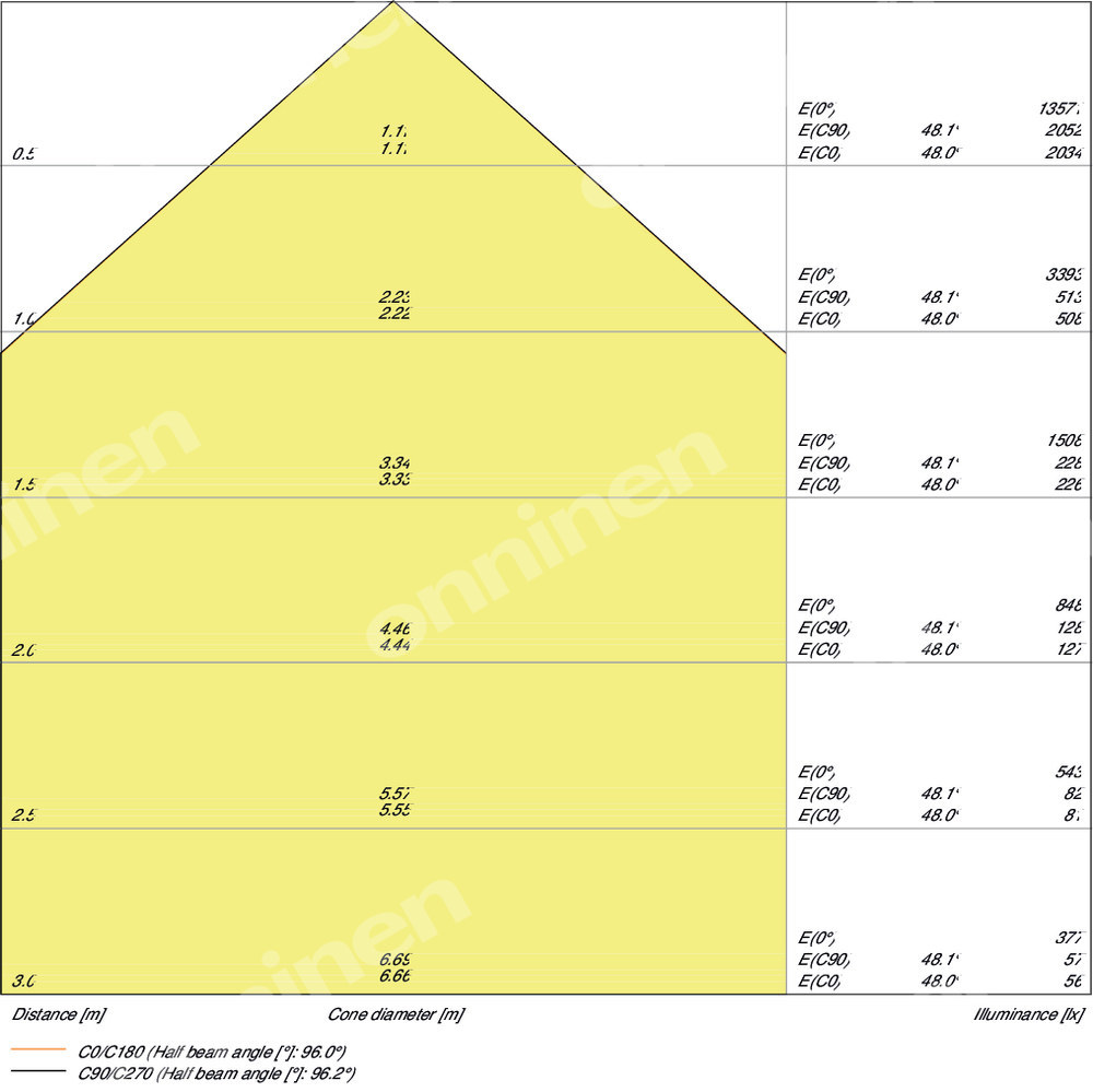 Naświetlacz FLOOD LED PFM 65W/6500K SYM - 4058075422483