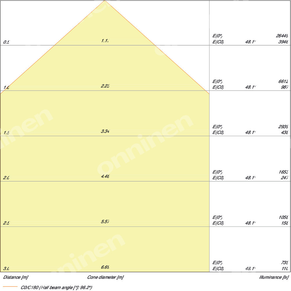 Naświetlacz LED FLOOD PFM SYM 100° 125W - 4058075423701