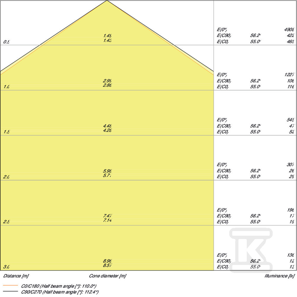 Oprawa hermetyczna DAMP PROOF 1500 26W - 4058075541160