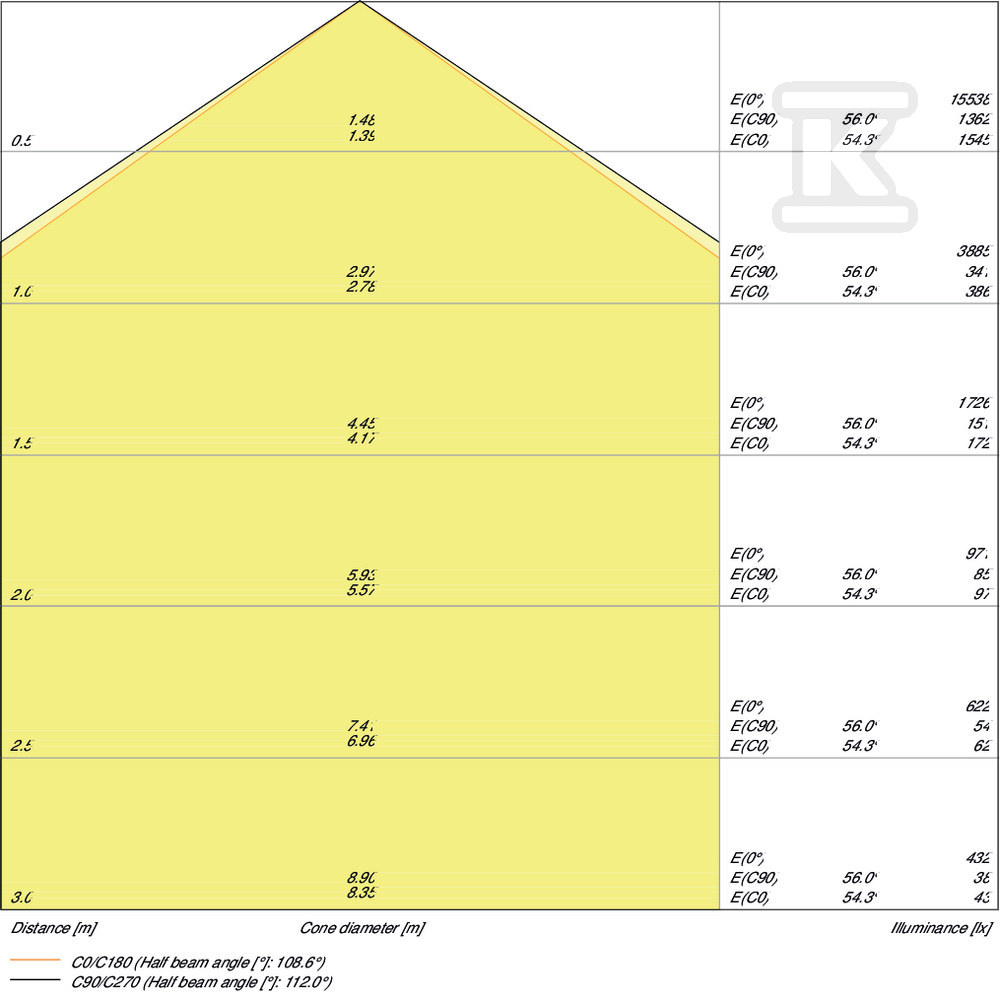 Oprawa hermetyczna DAMP PROOF 1500 81W - 4058075541306