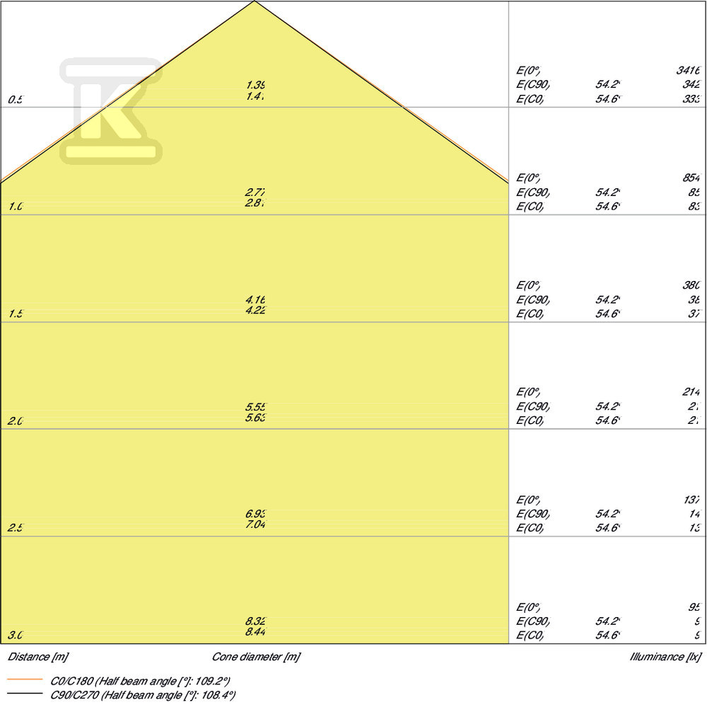 Oprawa hermetyczna DAMP PROOF 1200 18W - 4058075541061