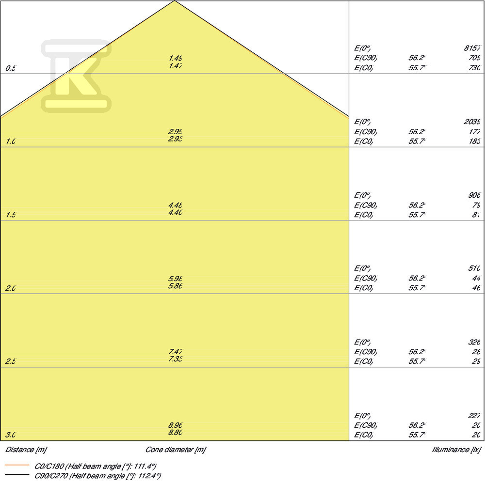 Oprawa hermetyczna DAMP PROOF 1500 46W - 4058075541184