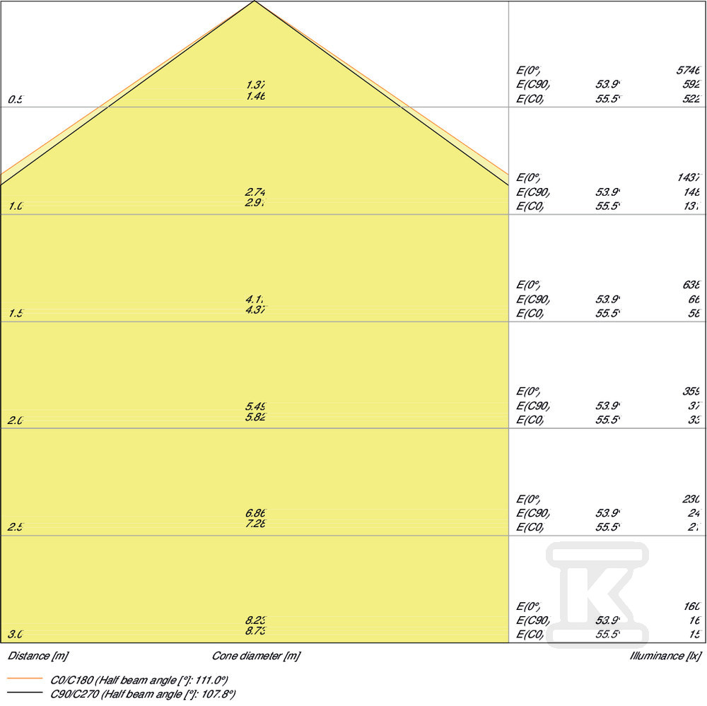 Oprawa hermetyczna DAMP PROOF 1200 32W - 4058075541085