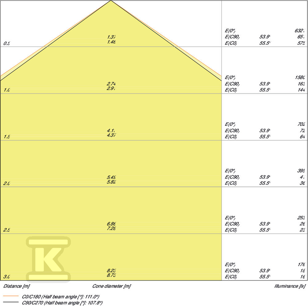 Oprawa hermetyczna DAMP PROOF 1200 32W - 4058075541122