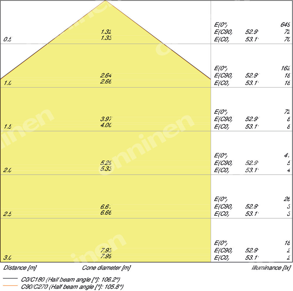 LED dovnlight DL SLIM DN105 6V 3000K - 4058075078970