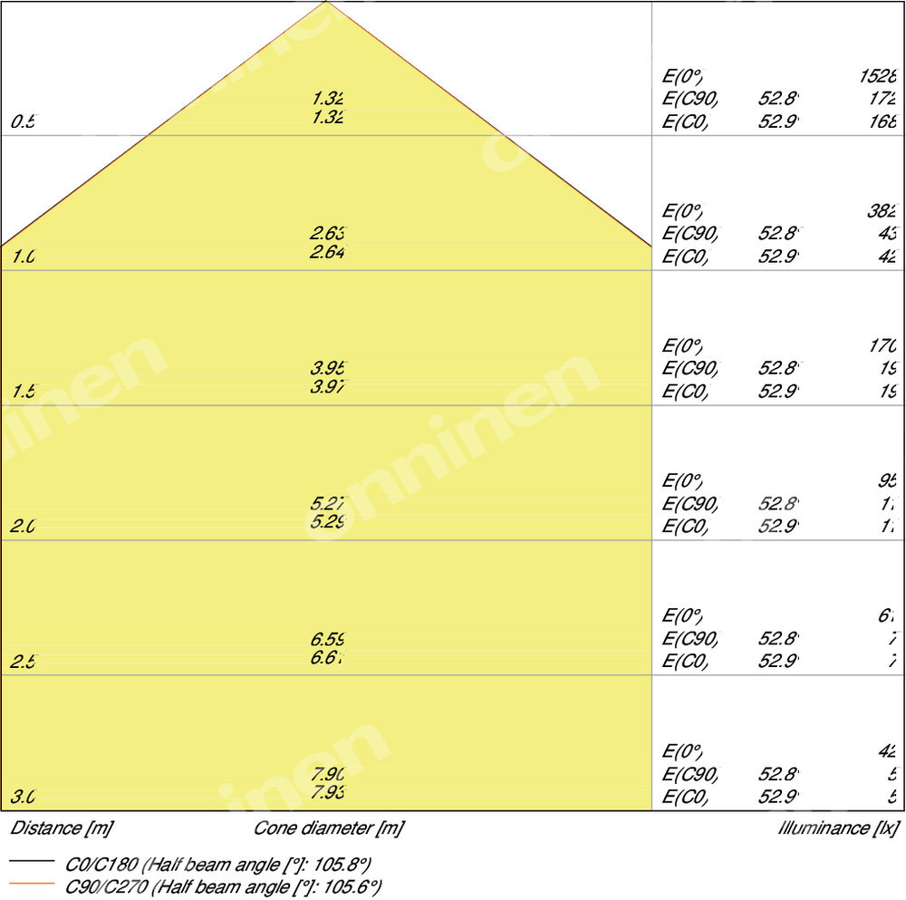 Oprawa LED Downlight Slim Dn155 - 4058075079038