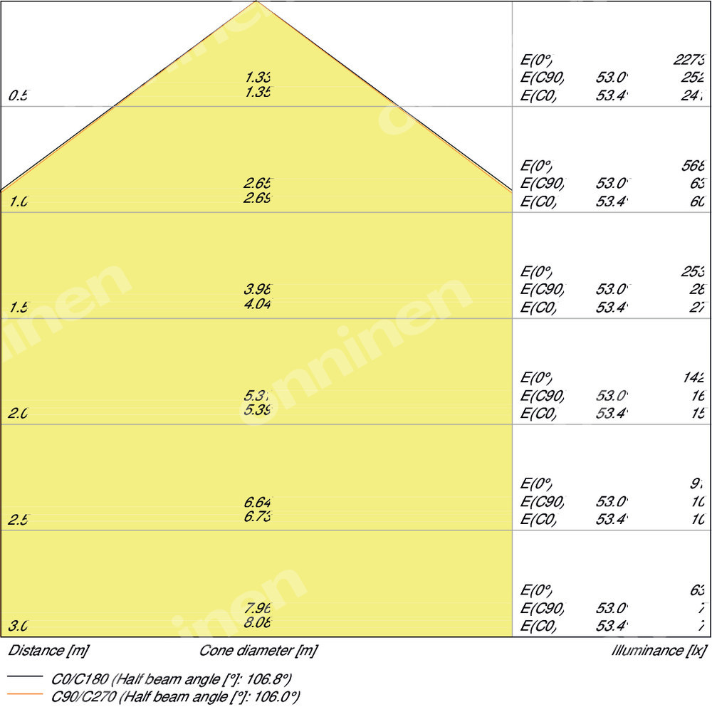 Oprawa LED Downlight Slim Dn210 - 4058075079090