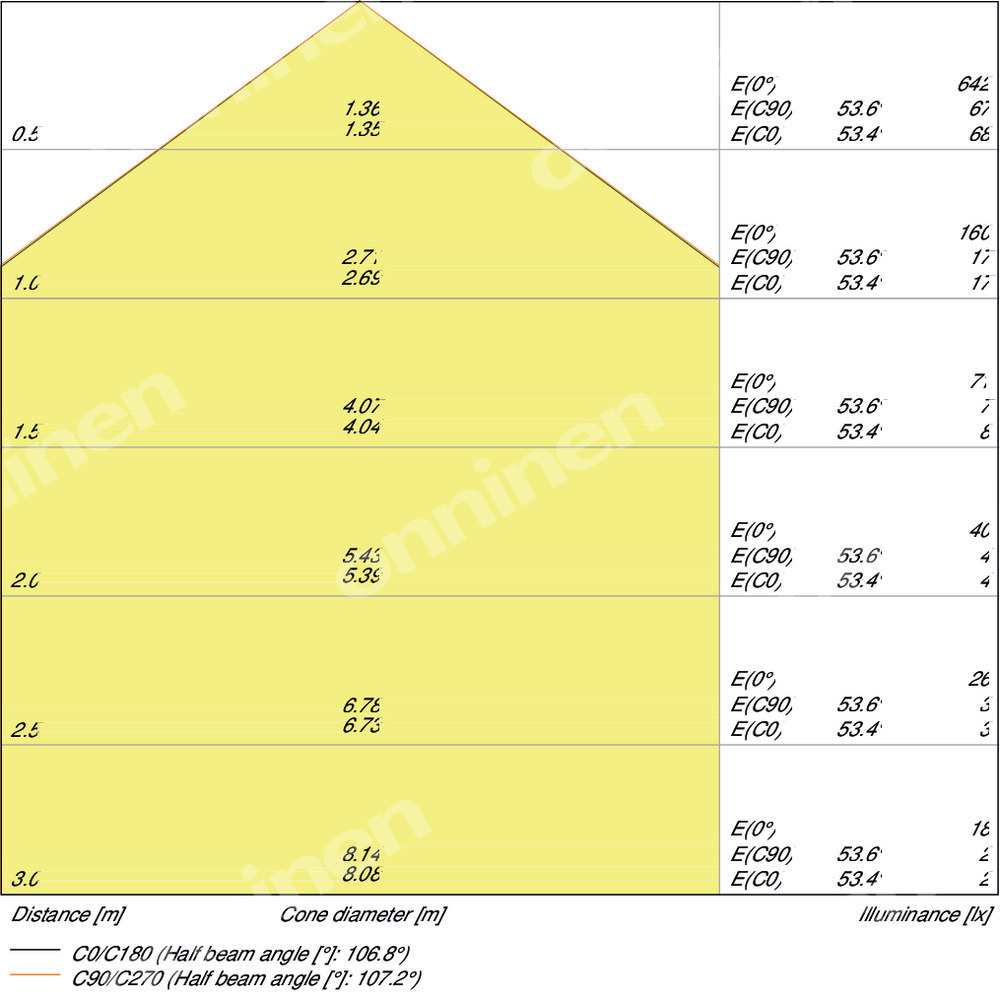 Oprawa LED Downlight Slim Sq105 - 4058075079212