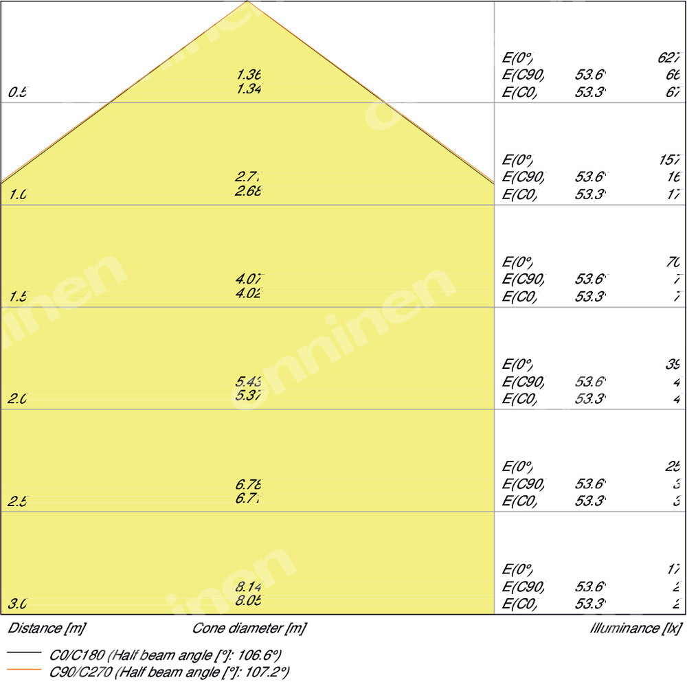 Oprawa LED Downlight Slim Sq105 - 4058075079250