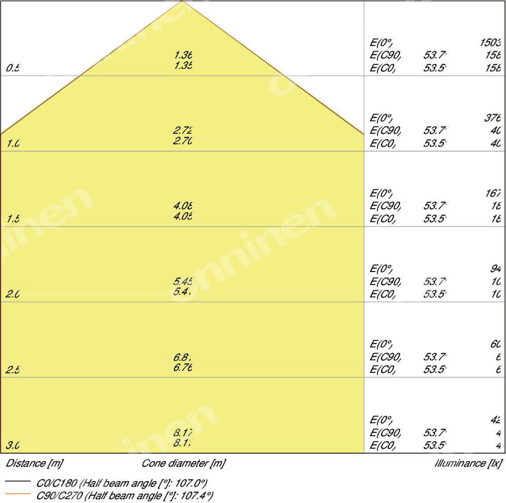 Oprawa LED Downlight Slim Sq155 - 4058075079274