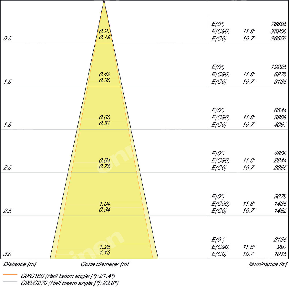 Oprawa LED na szynę TRACKLIGHT SPOT D95 - 4058075113763